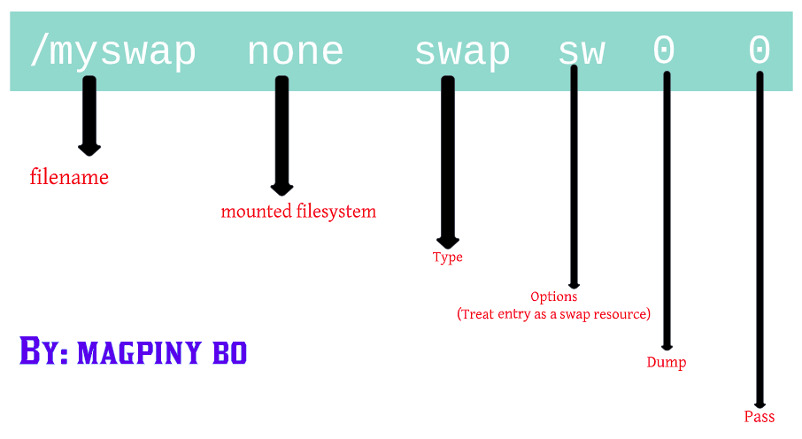 swapexplained.png